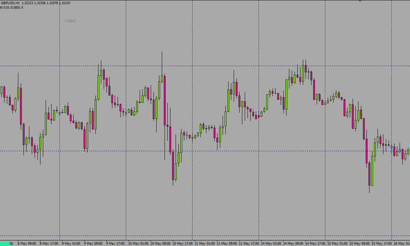 image of a currency pair that reflects a stop hunting forex phenomenon