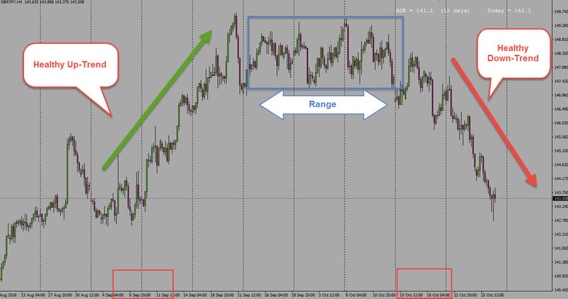 the GBP/JPY forex chart with stop hunting forex areas on it