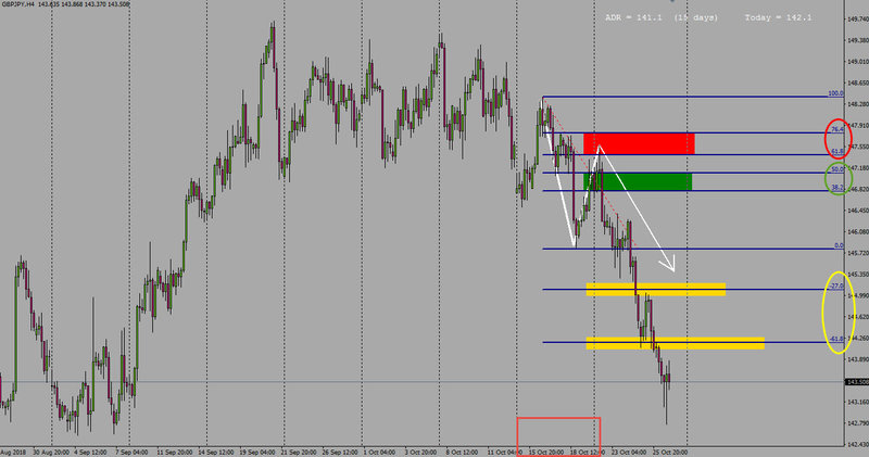 image of a forex chart that explains forex mechanics