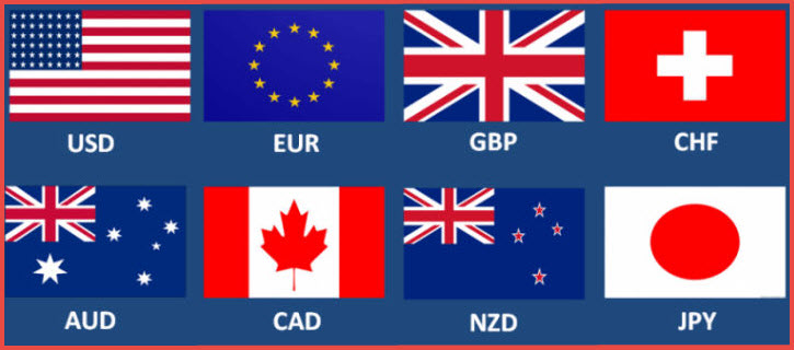 picture of the major currency market exchange flags by country