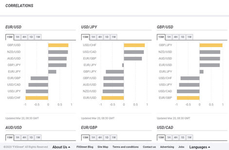 image of a correlation matrix in relation to forex trader types