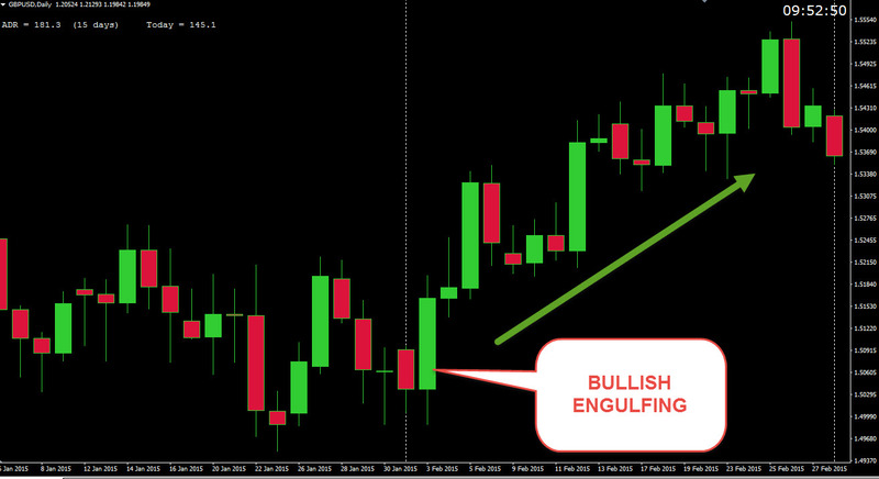 a technical chart showing swing trading forex strategies concept in it 