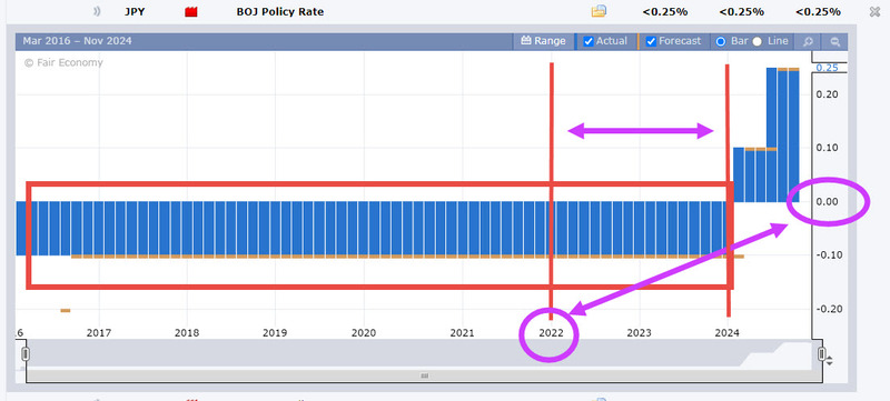 Image of the BOJ rates at zero levels, in relation to: How long should I hold a forex trade concept.